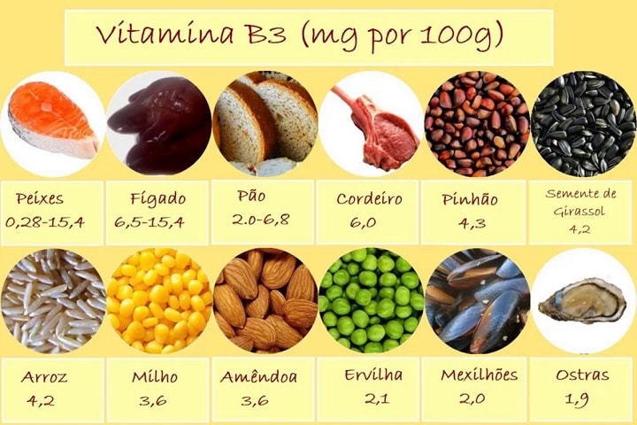 Vitamina B3 - Cuidar dos cabelos