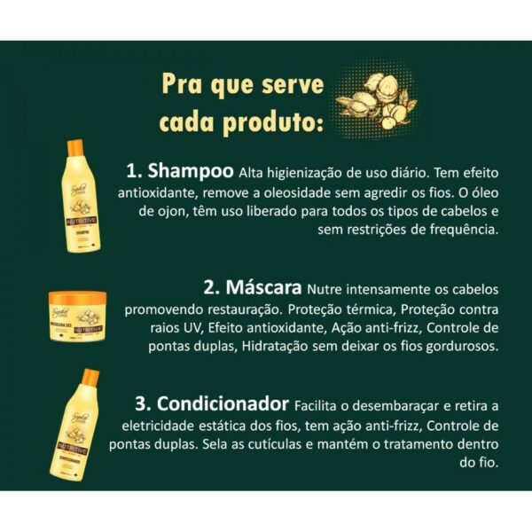 Kit Manutenção Capilar Nutritivo 1,5k Sophie Cosmetic Tratamento